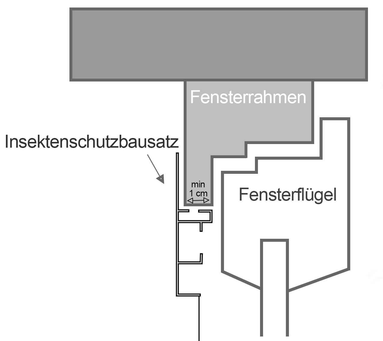 Smart flächenbündiger Alu Bausatz für Fenster ...